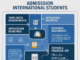 Johns Hopkins University Admission Structure for International Students