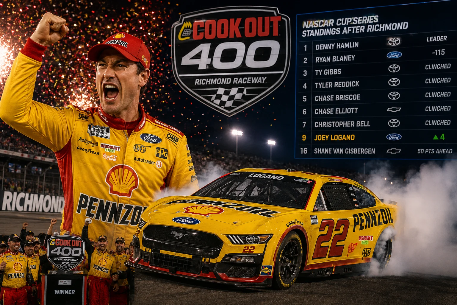 Joey Logano’s Richmond Win & Championship Resurgence